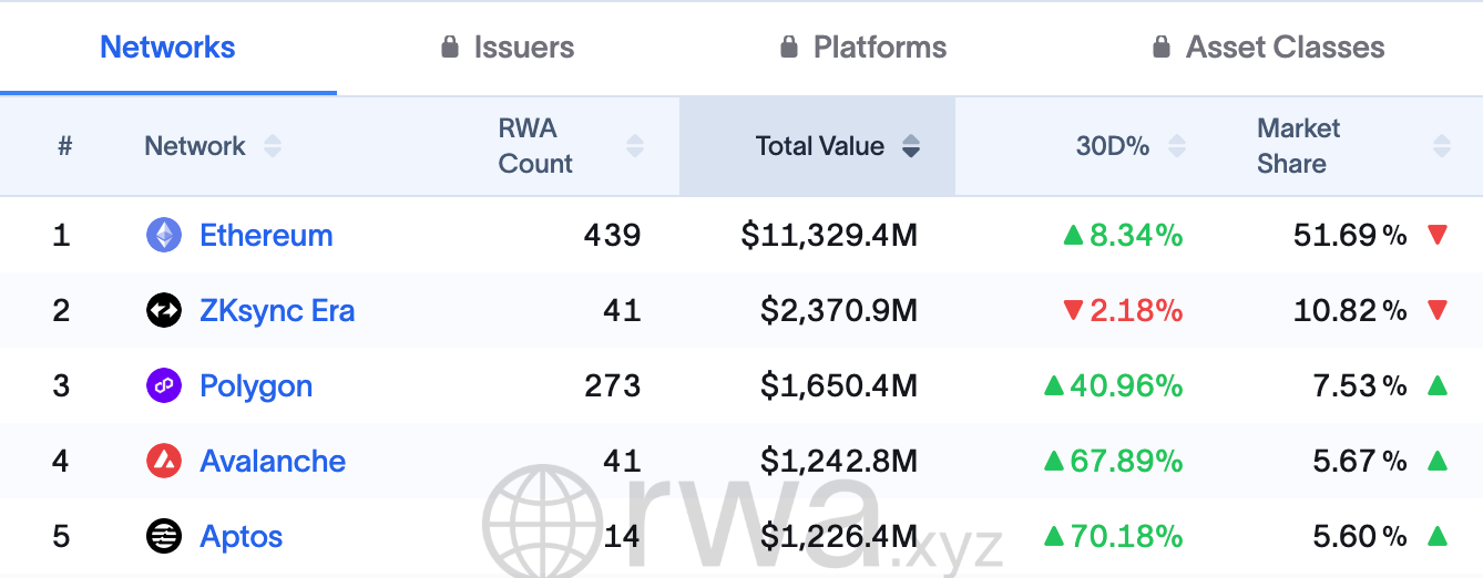12亿美金RWA背后的推手：Avery Ching如何在熊市中为Aptos开辟“华尔街专属”之路？