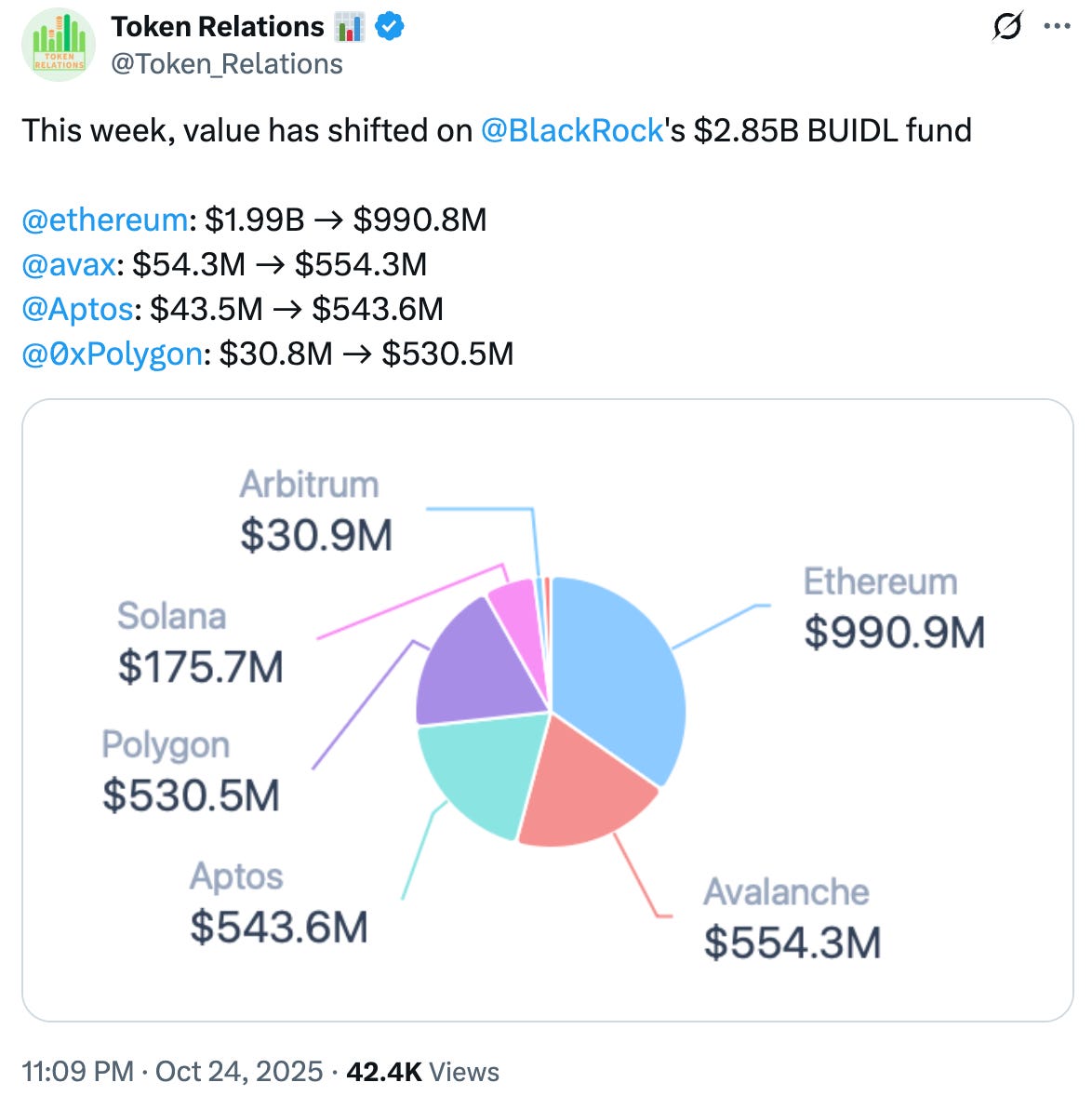 12亿美金RWA背后的推手：Avery Ching如何在熊市中为Aptos开辟“华尔街专属”之路？