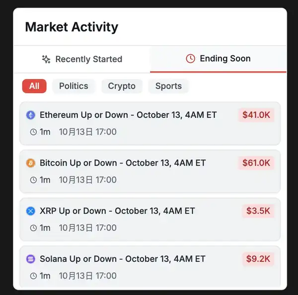 Polymarket 套利：低调赚大钱的秘密！