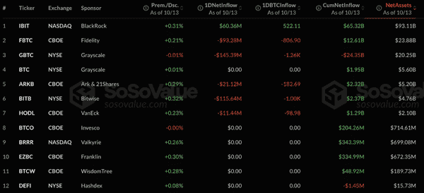 比特币与以太币 ETF 净流出 7.55 亿美元,投资人开始观望!