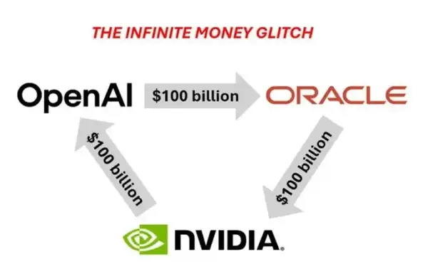 AI如何将全球置于泡沫之中?