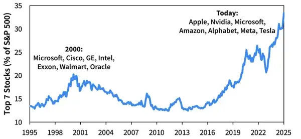 AI如何将全球置于泡沫之中?