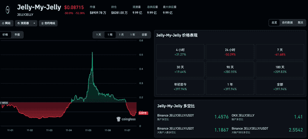 深夜币圈惊魂:流动性枯竭引发两极狂震 47万人爆仓20亿!