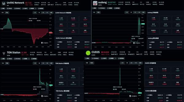 深夜币圈惊魂:流动性枯竭引发两极狂震 47万人爆仓20亿!