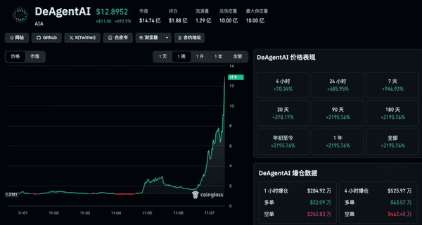 深夜币圈惊魂:流动性枯竭引发两极狂震 47万人爆仓20亿!