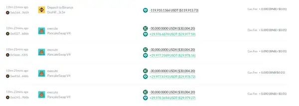 连环暴雷!xUSD暴跌85%后 USDX流动性池一夜蒸发90%