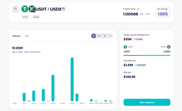 连环暴雷!xUSD暴跌85%后 USDX流动性池一夜蒸发90%