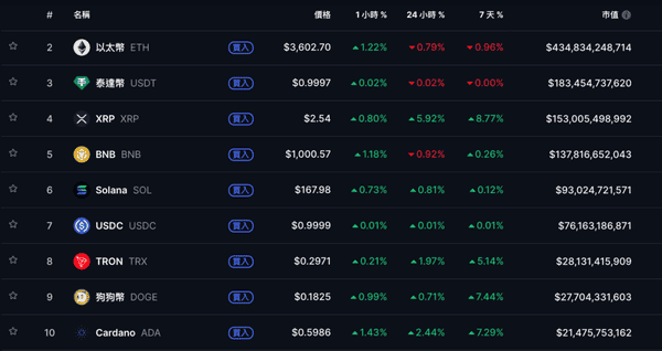 比特币突破10.7万美元，美国政府恢复运转，美股四大指数全线收涨！