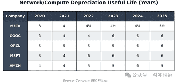 大卖空大师Michael Burry再发声：科技巨头涉嫌集体欺诈！