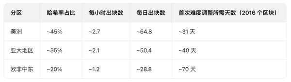 全球断网一天,比特币将面临怎样的挑战?
