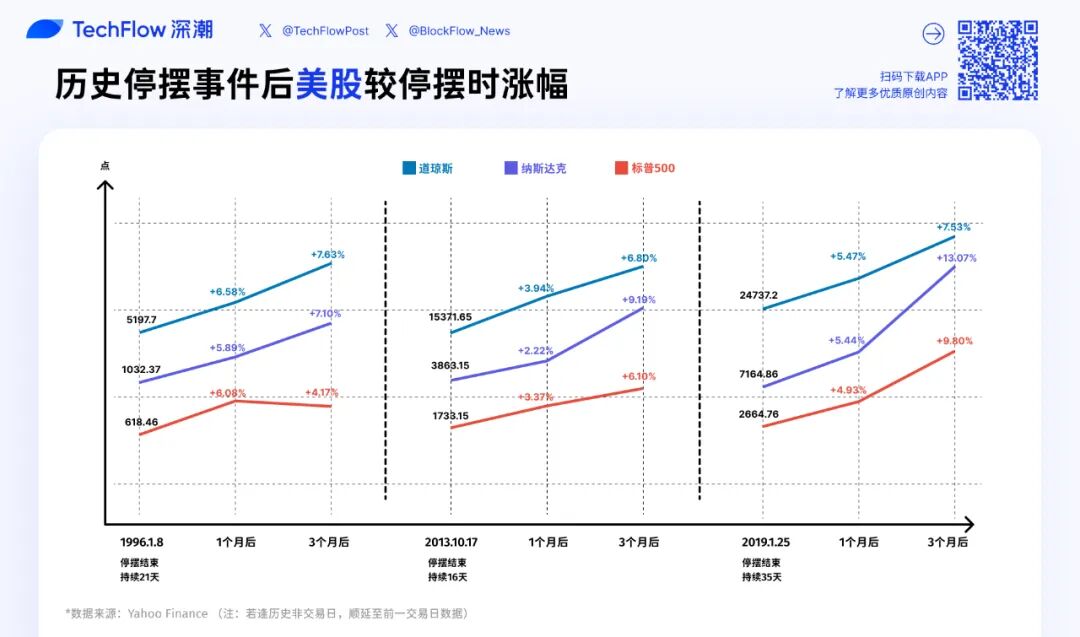 政府关门结束是否预示反弹?比特币、黄金与美股的重启表现剖析!
