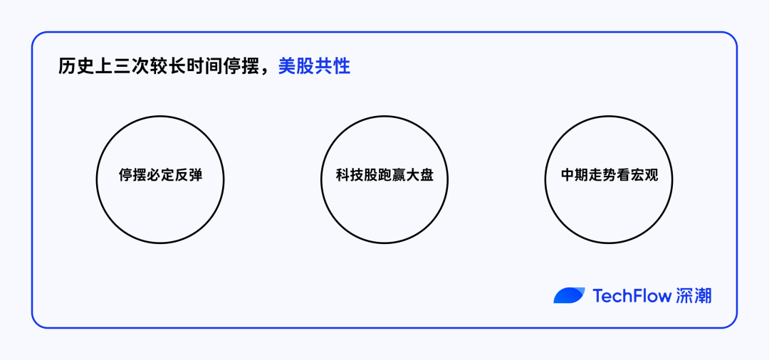 政府关门结束是否预示反弹?比特币、黄金与美股的重启表现剖析!