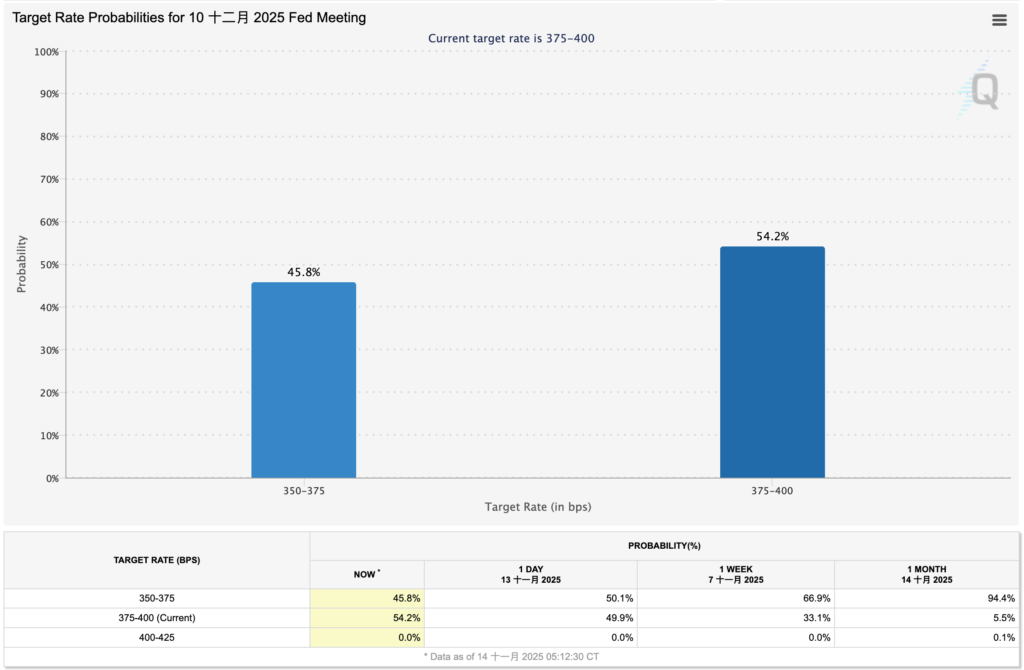 比特币狂跌至 9.4 万美元创半年新低，市场恐慌加剧，以太坊险陷 2000 美元！