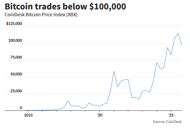 观察：黄金、科技股狂抄底，比特币为何无动于衷？观察：黄金、科技股狂抄底，比特币为何无动于衷？