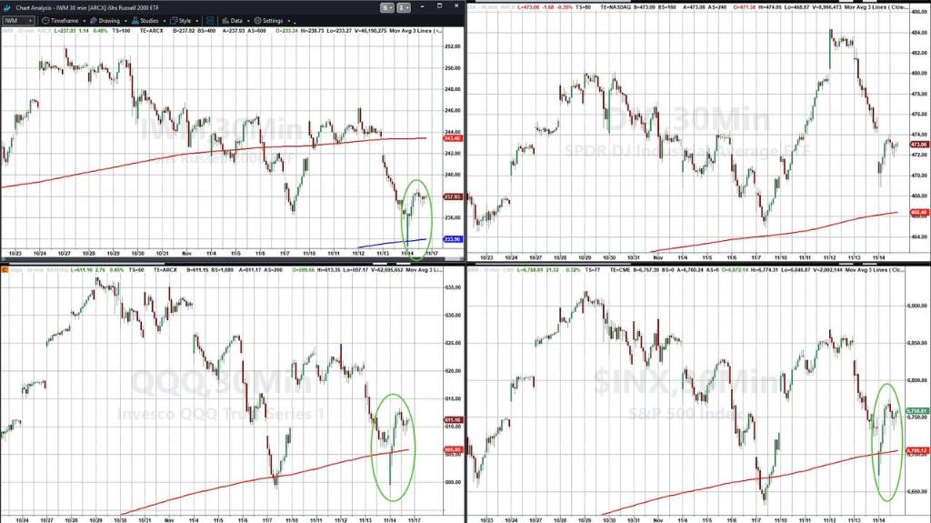 观察：黄金、科技股狂抄底，比特币为何无动于衷？观察：黄金、科技股狂抄底，比特币为何无动于衷？