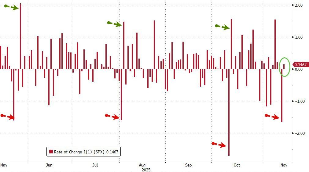 观察：黄金、科技股狂抄底，比特币为何无动于衷？观察：黄金、科技股狂抄底，比特币为何无动于衷？