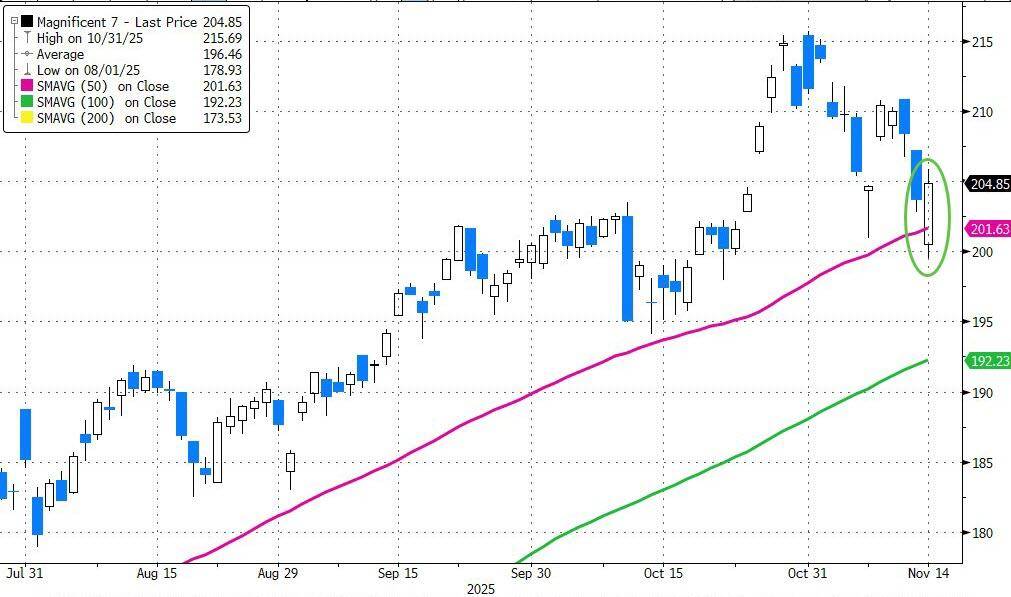观察：黄金、科技股狂抄底，比特币为何无动于衷？观察：黄金、科技股狂抄底，比特币为何无动于衷？