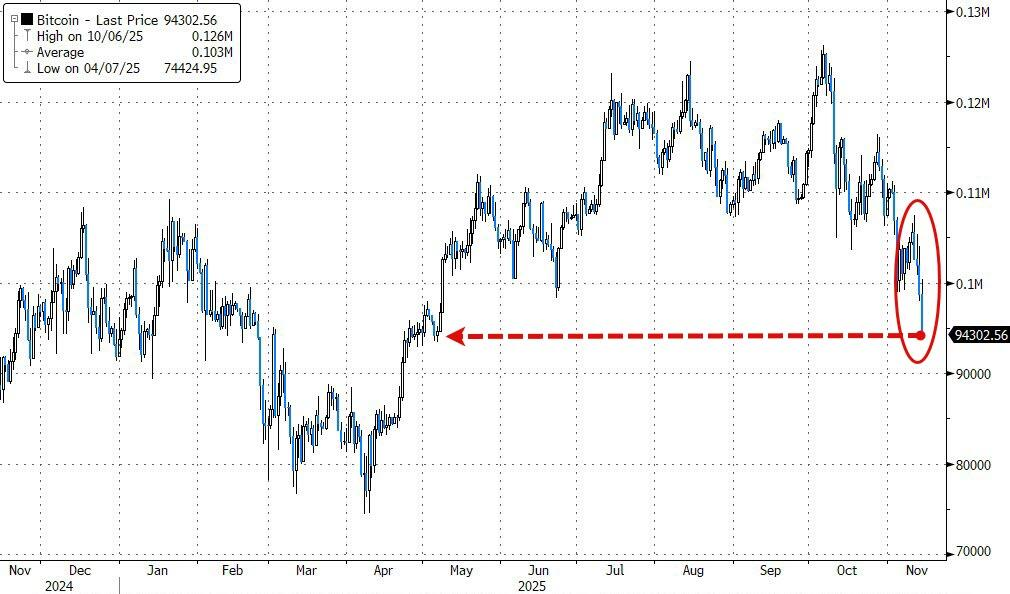 观察：黄金、科技股狂抄底，比特币为何无动于衷？观察：黄金、科技股狂抄底，比特币为何无动于衷？