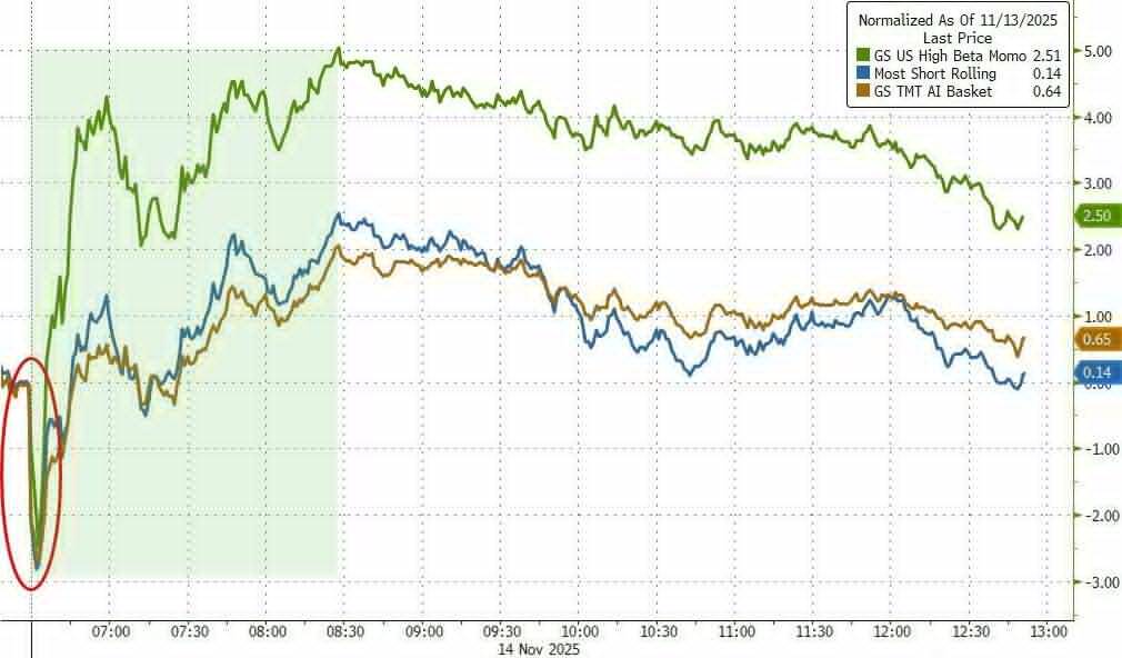 观察：黄金、科技股狂抄底，比特币为何无动于衷？观察：黄金、科技股狂抄底，比特币为何无动于衷？