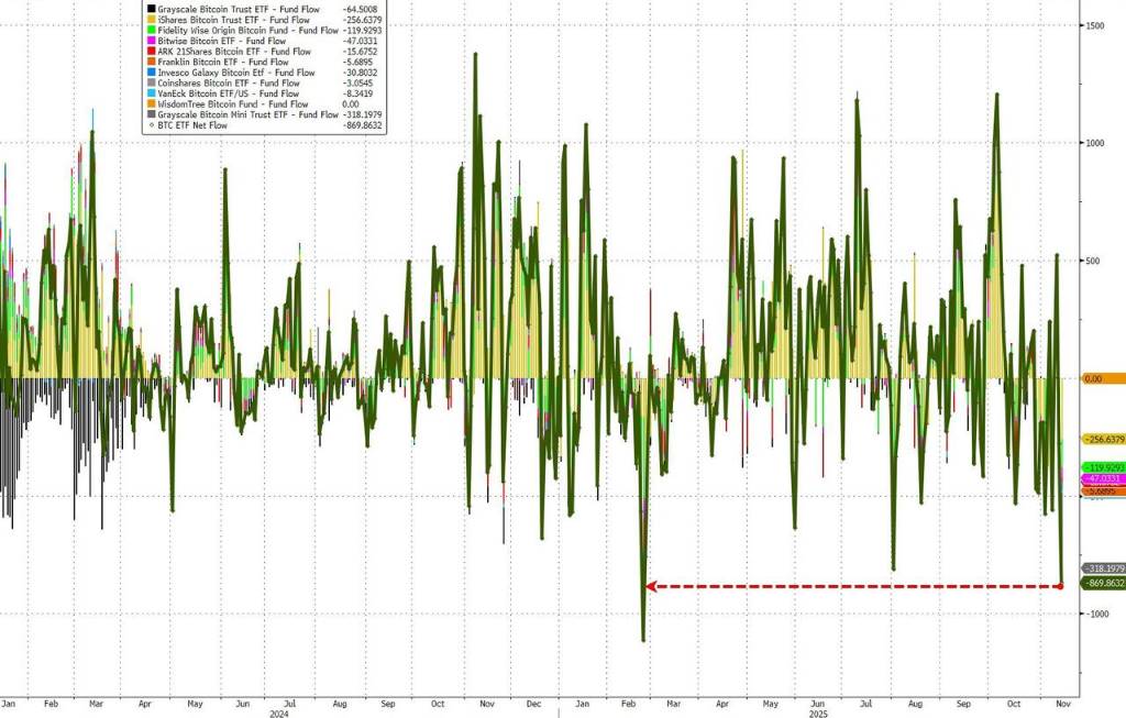 观察：黄金、科技股狂抄底，比特币为何无动于衷？观察：黄金、科技股狂抄底，比特币为何无动于衷？