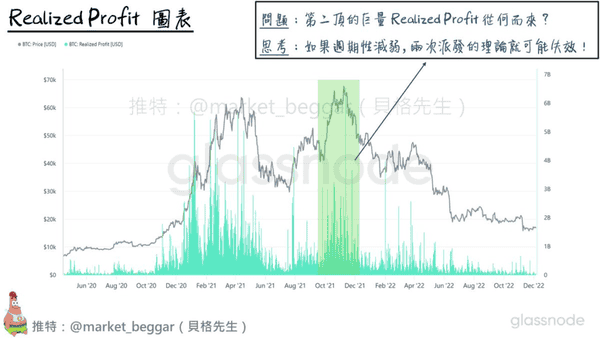 链上数据解析:BTC周期性逐渐消失的背后原因