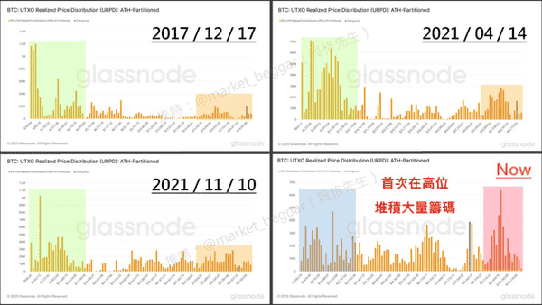 链上数据解析:BTC周期性逐渐消失的背后原因