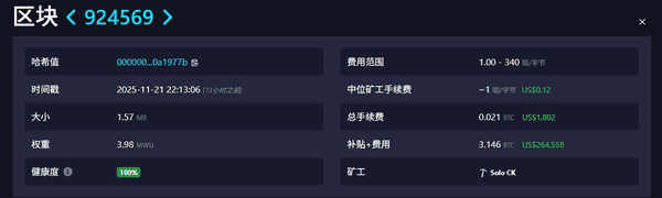 独立矿工创纪录:仅6 TH/s算力挖出3.146枚比特币!