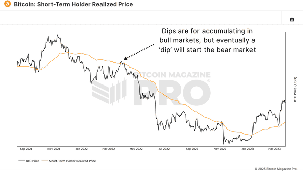 比特币是回调还是新熊市？揭示你未注意的关键因素！