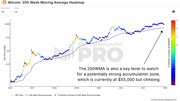 比特币是回调还是新熊市？揭示你未注意的关键因素！