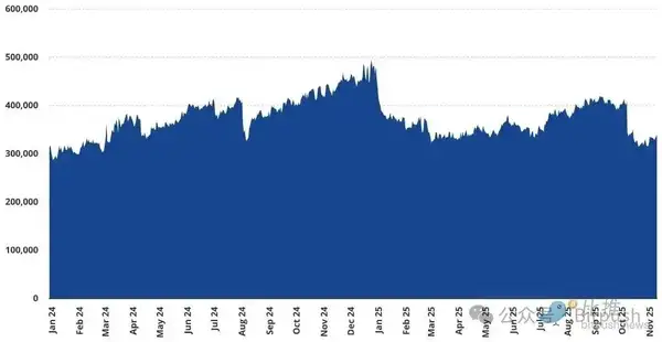 谁在抛售BTC？最新数据揭示持币者真相！谁在抛售BTC？最新数据揭示持币者真相！