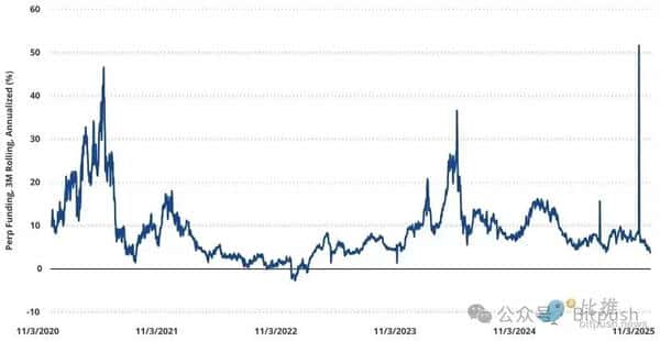 谁在抛售BTC？最新数据揭示持币者真相！谁在抛售BTC？最新数据揭示持币者真相！