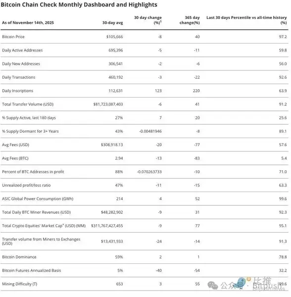 谁在抛售BTC？最新数据揭示持币者真相！谁在抛售BTC？最新数据揭示持币者真相！