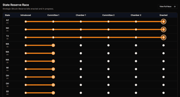 德州豪掷500万美元抄底比特币ETF!8.7万入场价引爆各州跟风潮