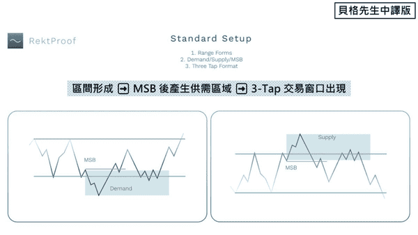 4个月狂赚700倍!顶级交易员首曝日内交易暴利核心战法
