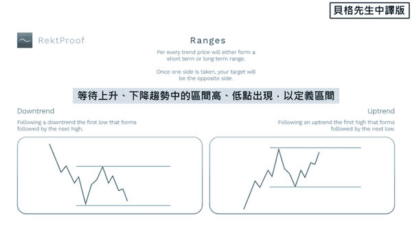 4个月狂赚700倍!顶级交易员首曝日内交易暴利核心战法