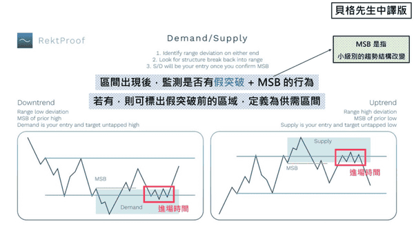 4个月狂赚700倍!顶级交易员首曝日内交易暴利核心战法