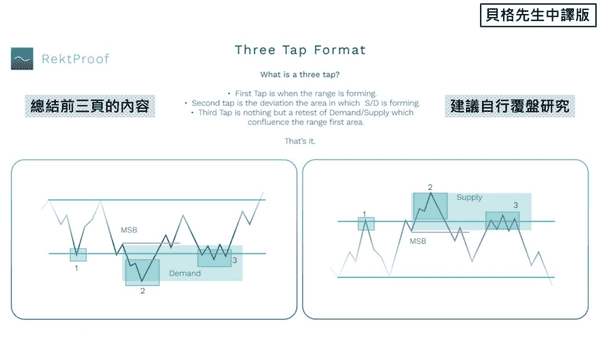4个月狂赚700倍!顶级交易员首曝日内交易暴利核心战法