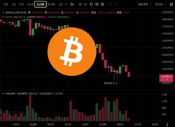 比特币插针9.8万美元,以太坊逼近2万,市场“极度恐慌”48万人爆仓!