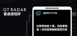 比特币跌破9万,别急于猜底!技术面与经济风险依然高企!
