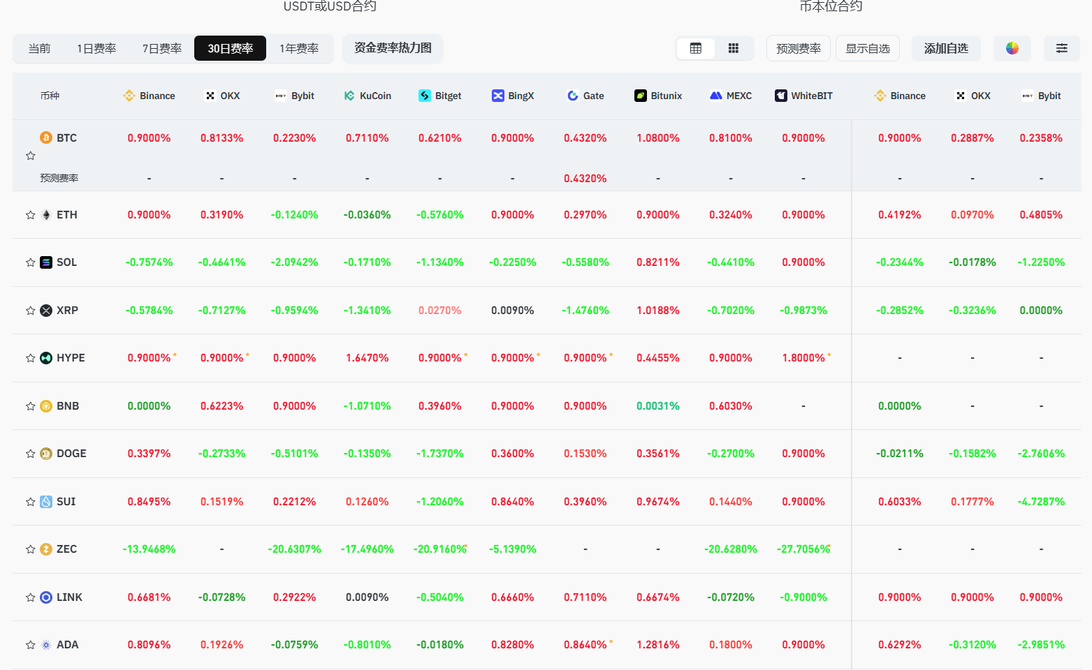 比特币大跌34万人爆仓!最后买入机会来临?