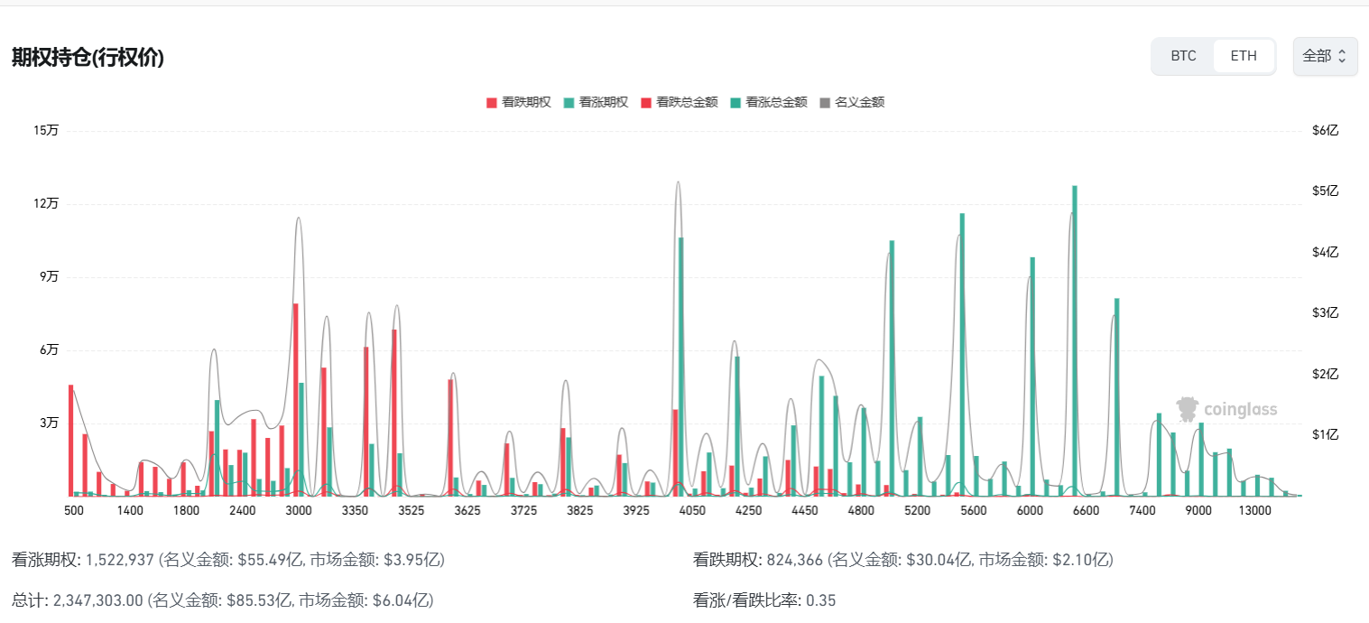 比特币大跌34万人爆仓!最后买入机会来临?