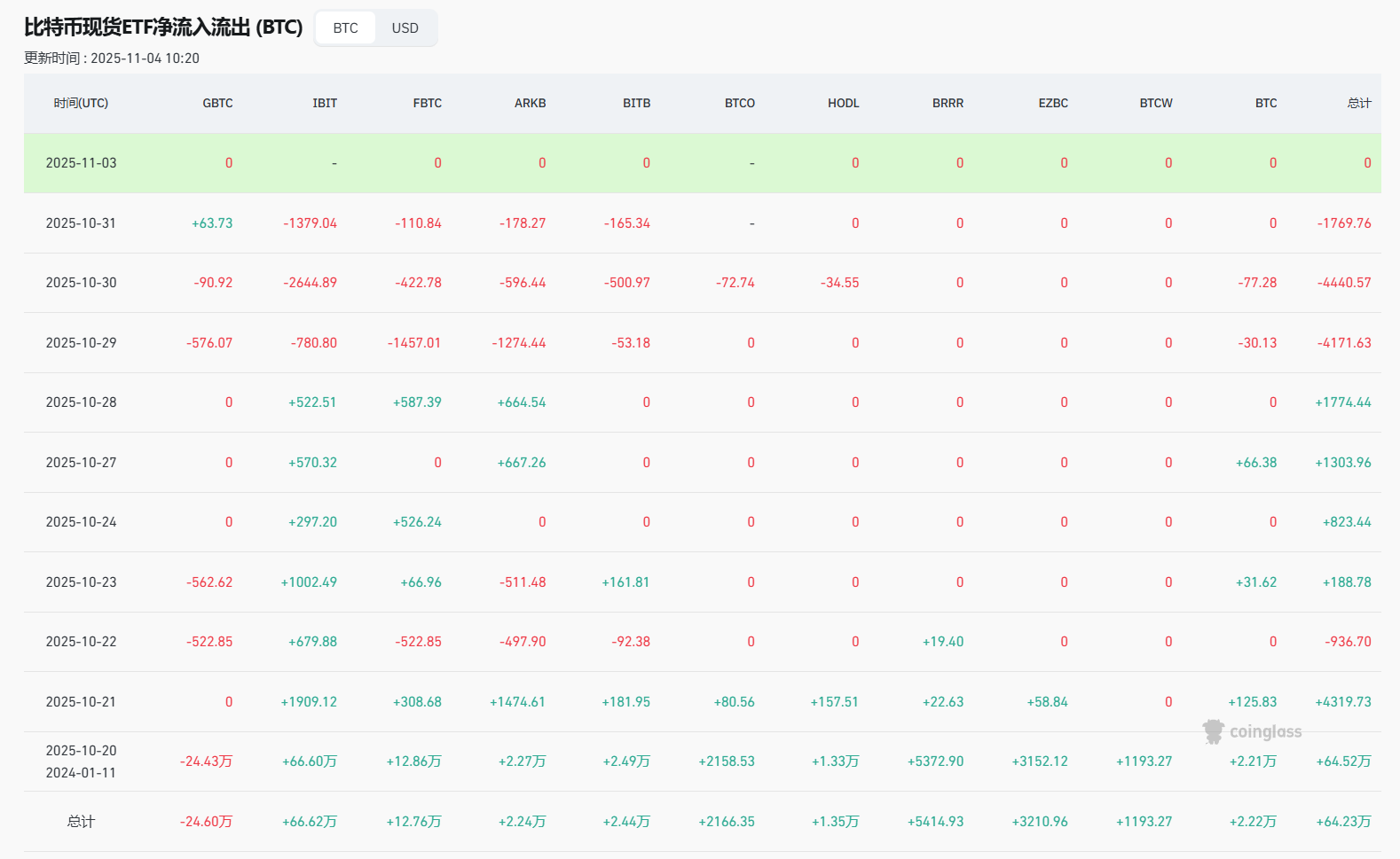 比特币大跌34万人爆仓!最后买入机会来临?