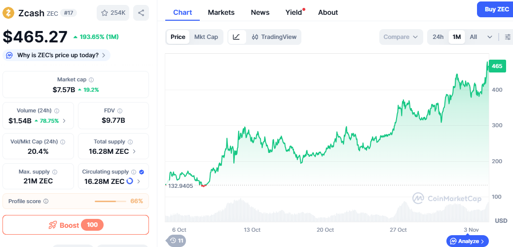 ZEC逆势暴涨10倍：主流币下跌的独特行情分析