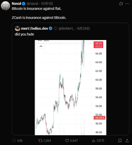 ZEC逆势暴涨10倍：主流币下跌的独特行情分析