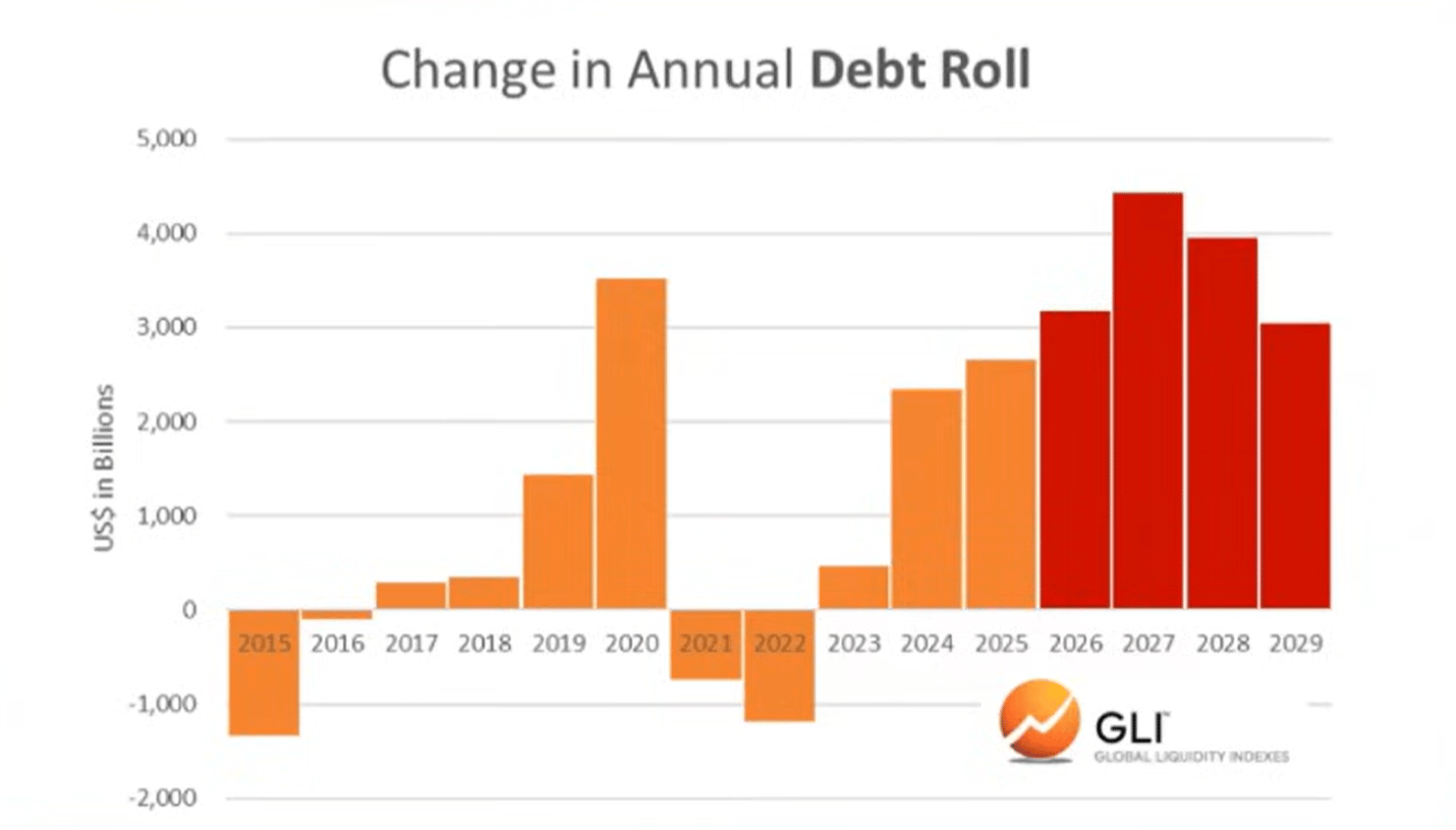 降息倒计时！万亿流动性转向，比特币、黄金、美股谁将面临危机？
