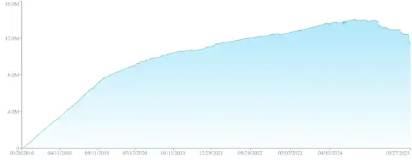 Galaxy研报:Zcash的涨幅背后隐藏了什么秘密?