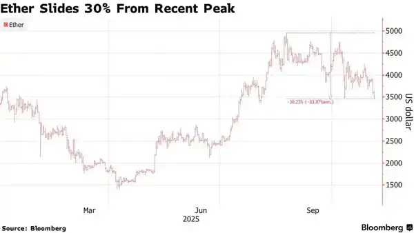 以太坊豪赌危机：Tom Lee的13亿美元亏损揭秘