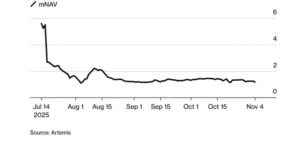 以太坊豪赌危机：Tom Lee的13亿美元亏损揭秘