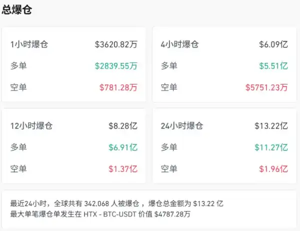 美股散户遭遇“黑色星期二”：财报与空头双重打击，妖股与币圈齐跌