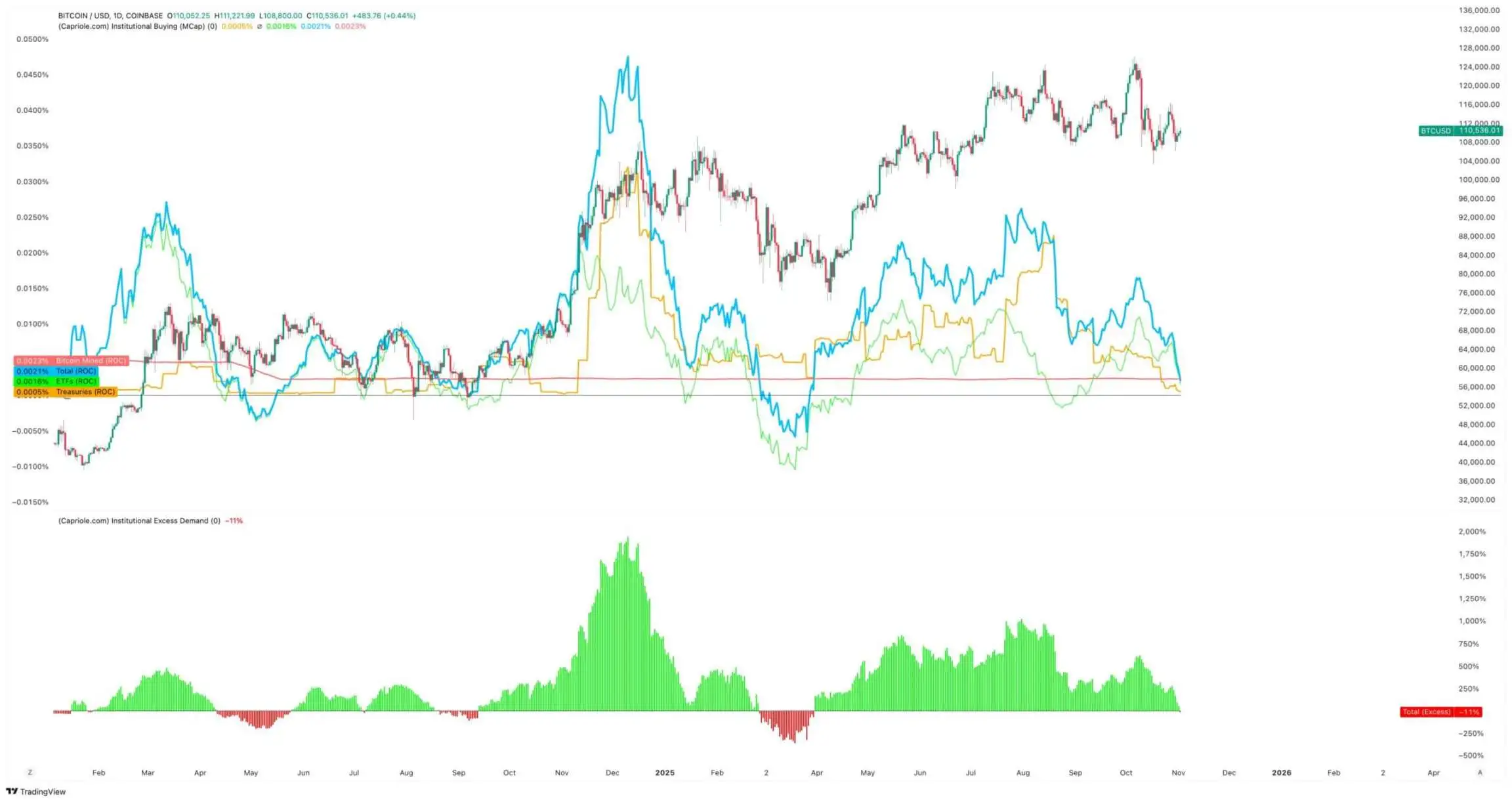 比特币持仓王者微策略为何停止“疯狂扫货”?